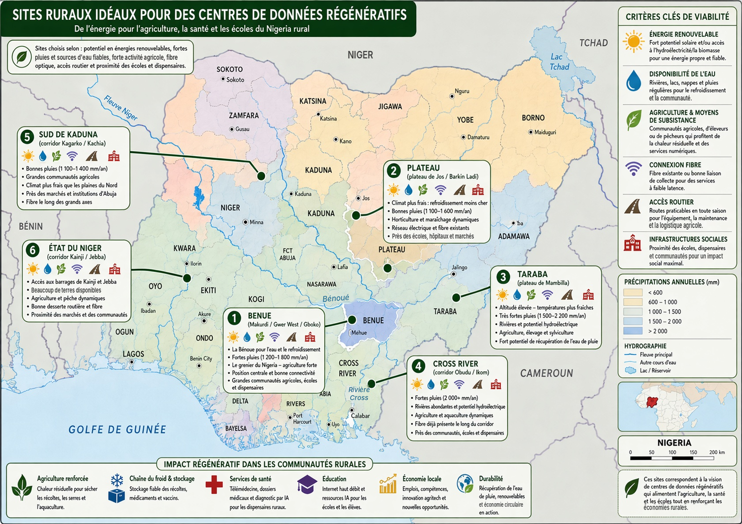 Les centres de données régénératifs dans l'économie circulaire : comment ils peuvent aider le Nigeria rural dans l'agriculture, la santé et l'éducation